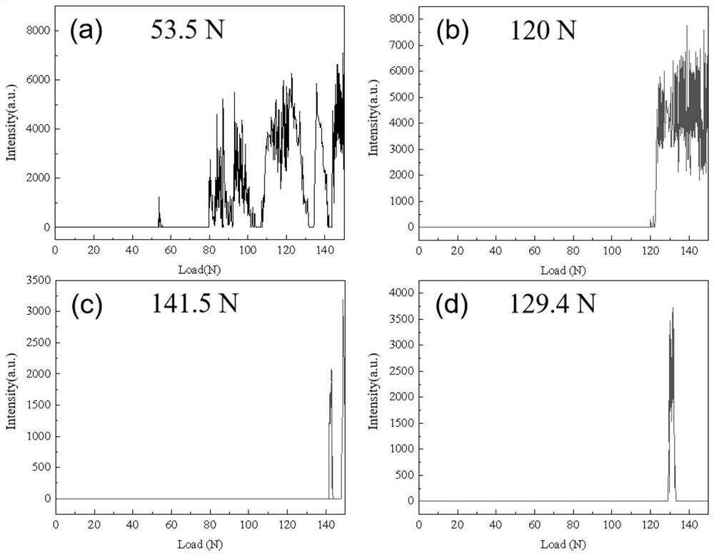 Gradient transition layer for improving film-substrate bonding strength of high-entropy nitride film and preparation method