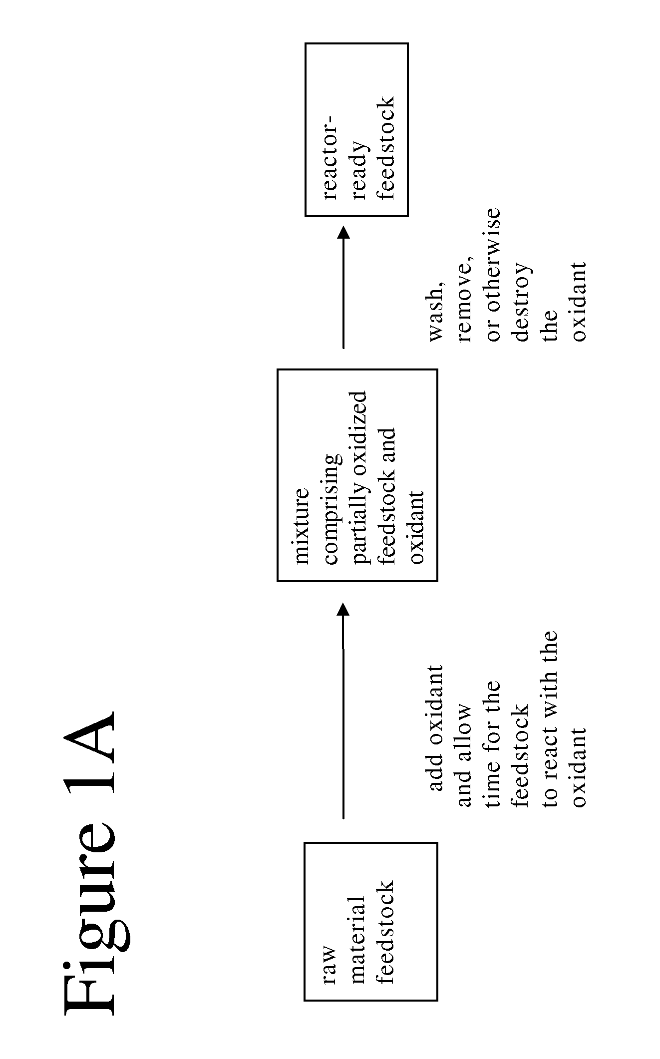 Method for Pretreatment of Cellulosic and Lignocellulosic Materials for Conversion into Bioenergy