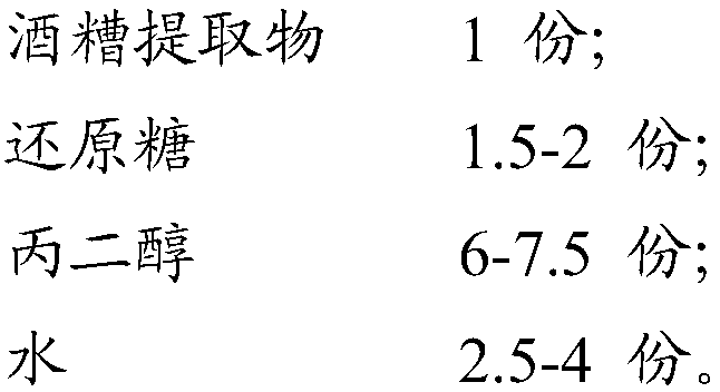 Method for preparing flavor by taking vinasse extract as raw material and adopting micro-channel reactor and application of the method