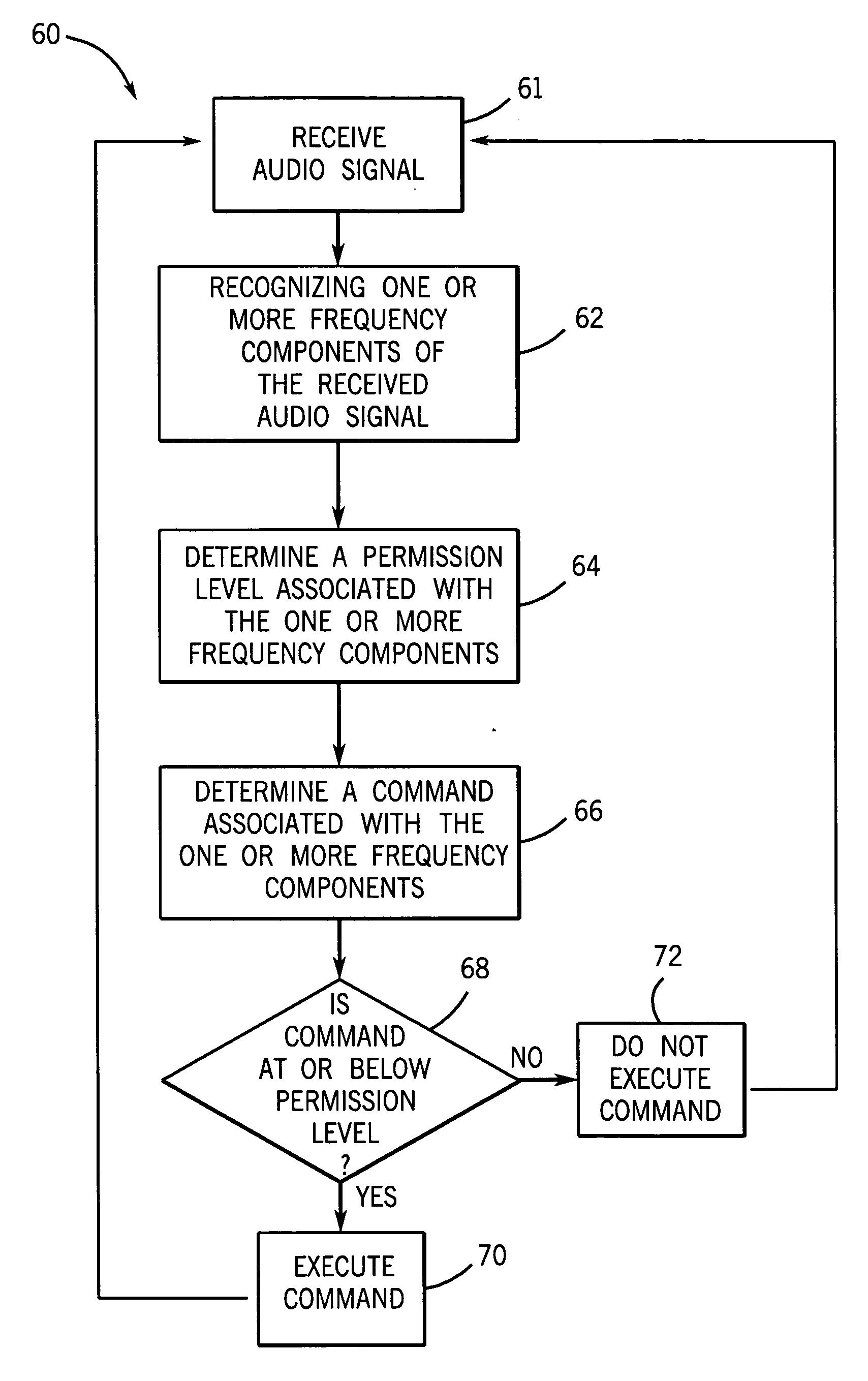 System and method for secure voice identification in a medical device