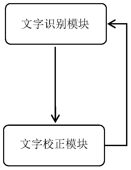 OCR image character recognition and character correction method and system