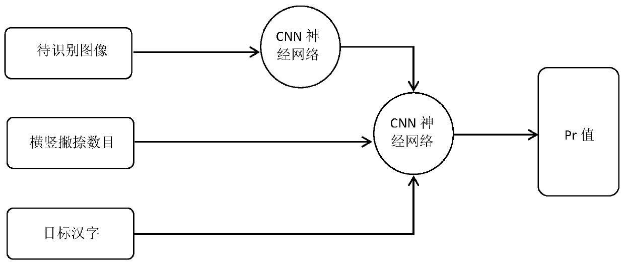 OCR image character recognition and character correction method and system