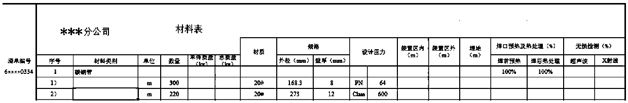 A petroleum and natural gas cost compilation integrated system and method