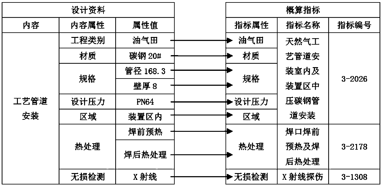 A petroleum and natural gas cost compilation integrated system and method