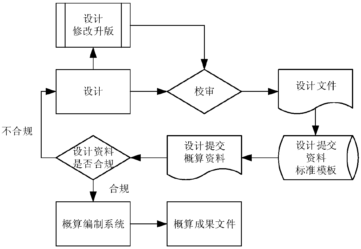 A petroleum and natural gas cost compilation integrated system and method