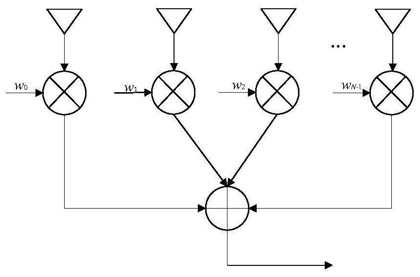 A frame detection method with anti-interference ability in line-of-sight communication