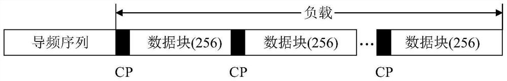 A frame detection method with anti-interference ability in line-of-sight communication