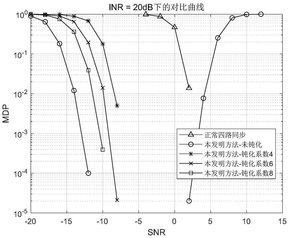 A frame detection method with anti-interference ability in line-of-sight communication