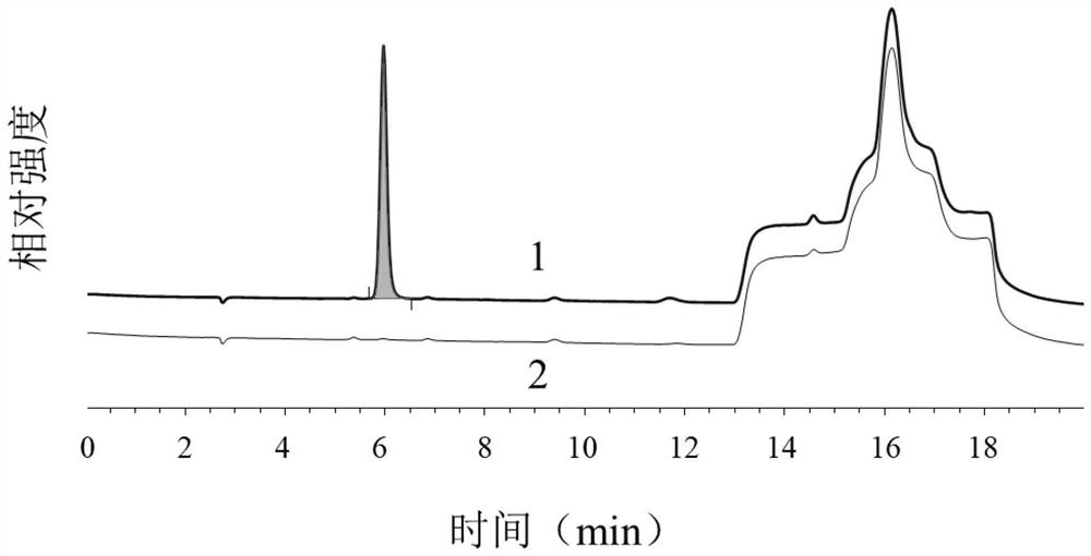 Method for determining acetate in sodium ozagrel raw material medicine