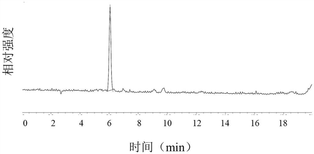 Method for determining acetate in sodium ozagrel raw material medicine