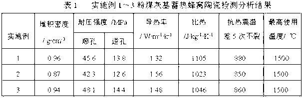 Pulverized fuel ash-based heat storage honeycomb ceramic and preparation method thereof