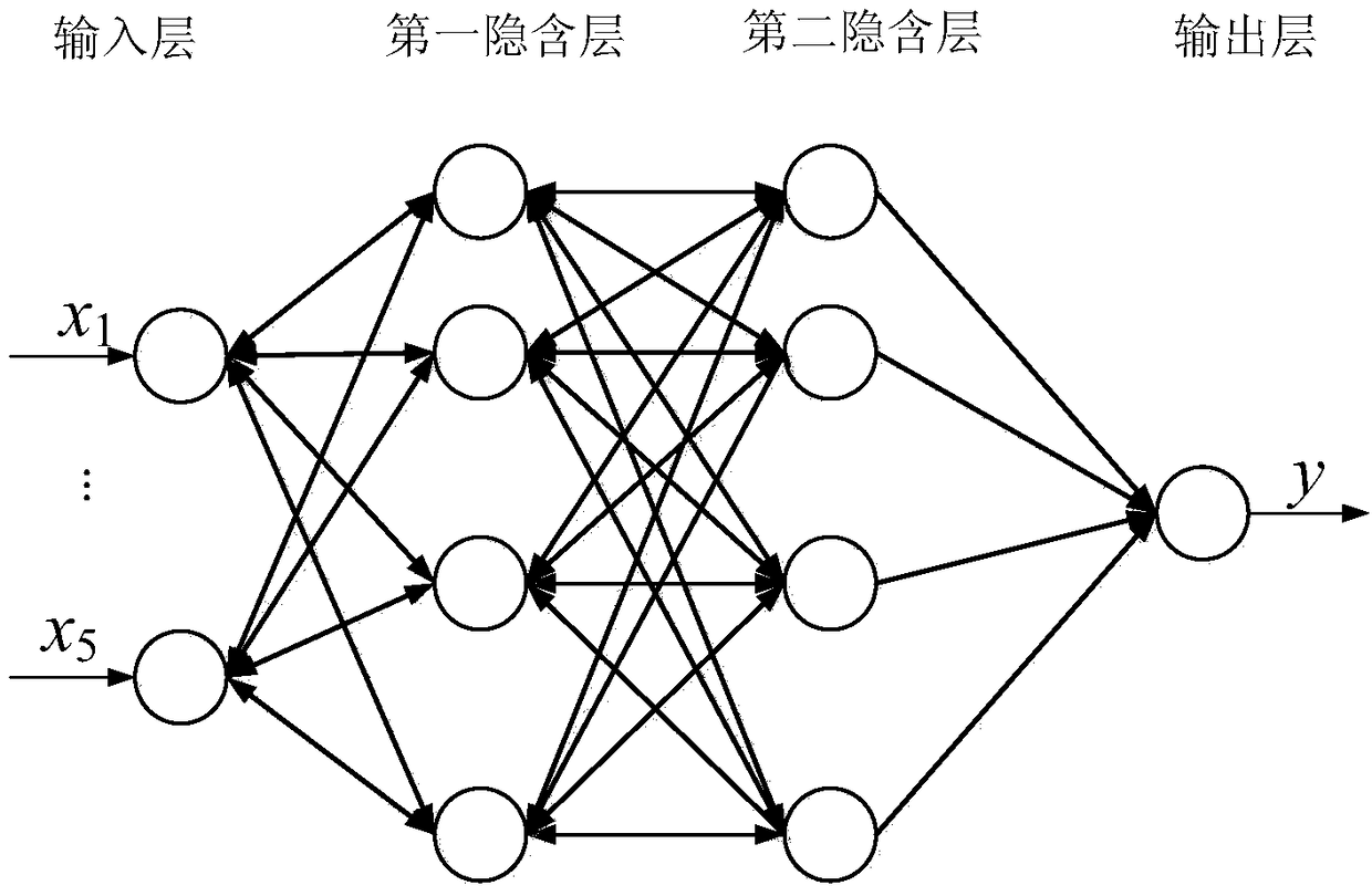 Intelligent detection method for water permeability of MBR membrane based on deep belief network (DBN)