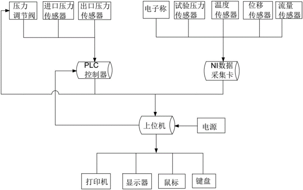 Safety valve performance online detection device