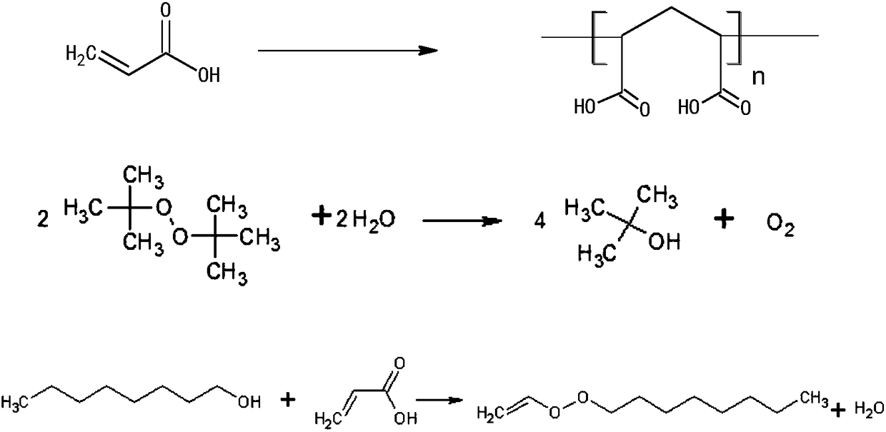 Method for synthesizing gamma-undecalactone synthetic perfume by reactive distillation