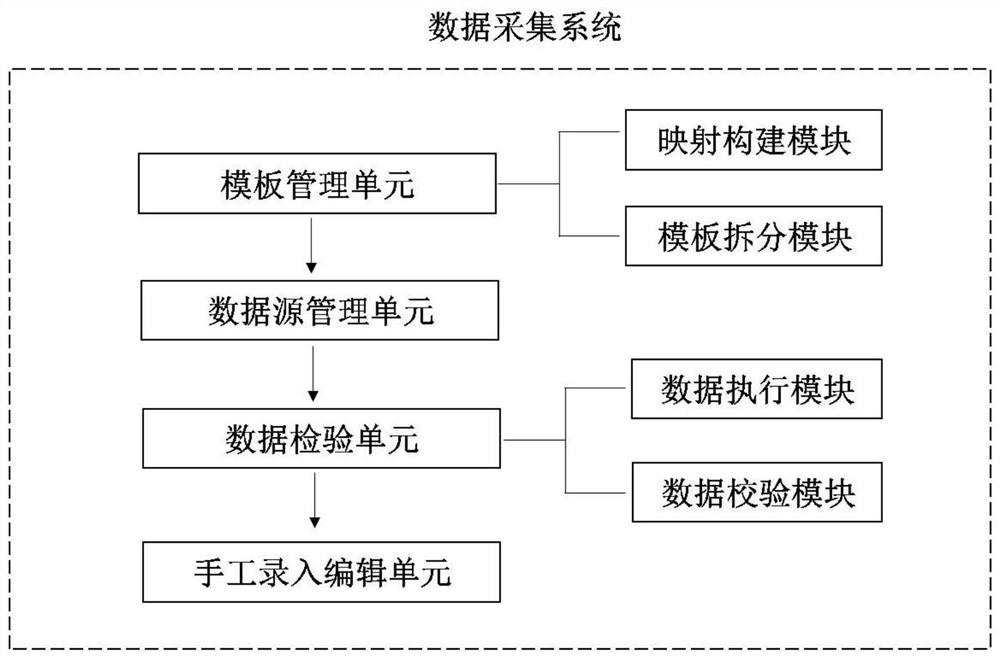 COVID-19 data acquisition and analysis system