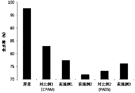 Method for conditioning sludge through amphoteric polymeric flocculant and biological nano zero-valent iron