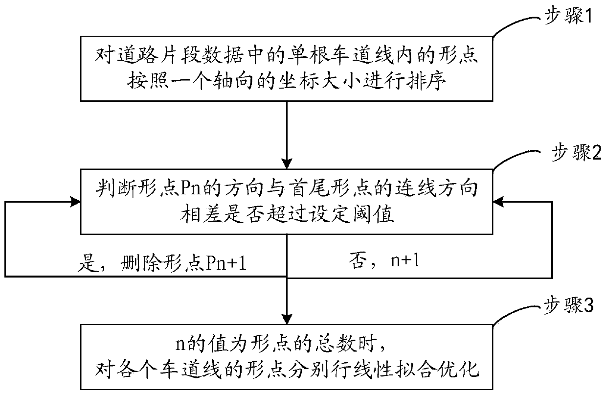 Preprocessing method and system for multi-road segment data of lane line crowdsourcing data