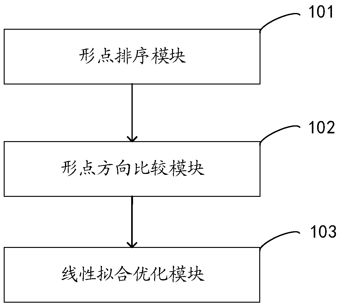 Preprocessing method and system for multi-road segment data of lane line crowdsourcing data