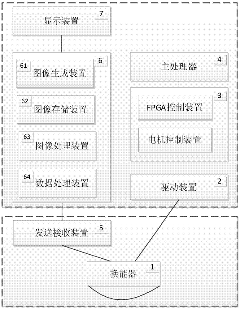 Ultrasound three-dimensional imaging control method, imaging method and system