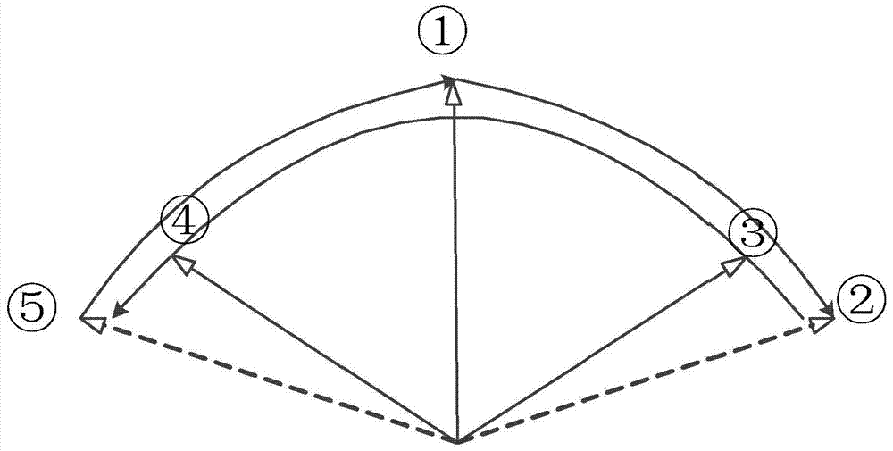 Ultrasound three-dimensional imaging control method, imaging method and system