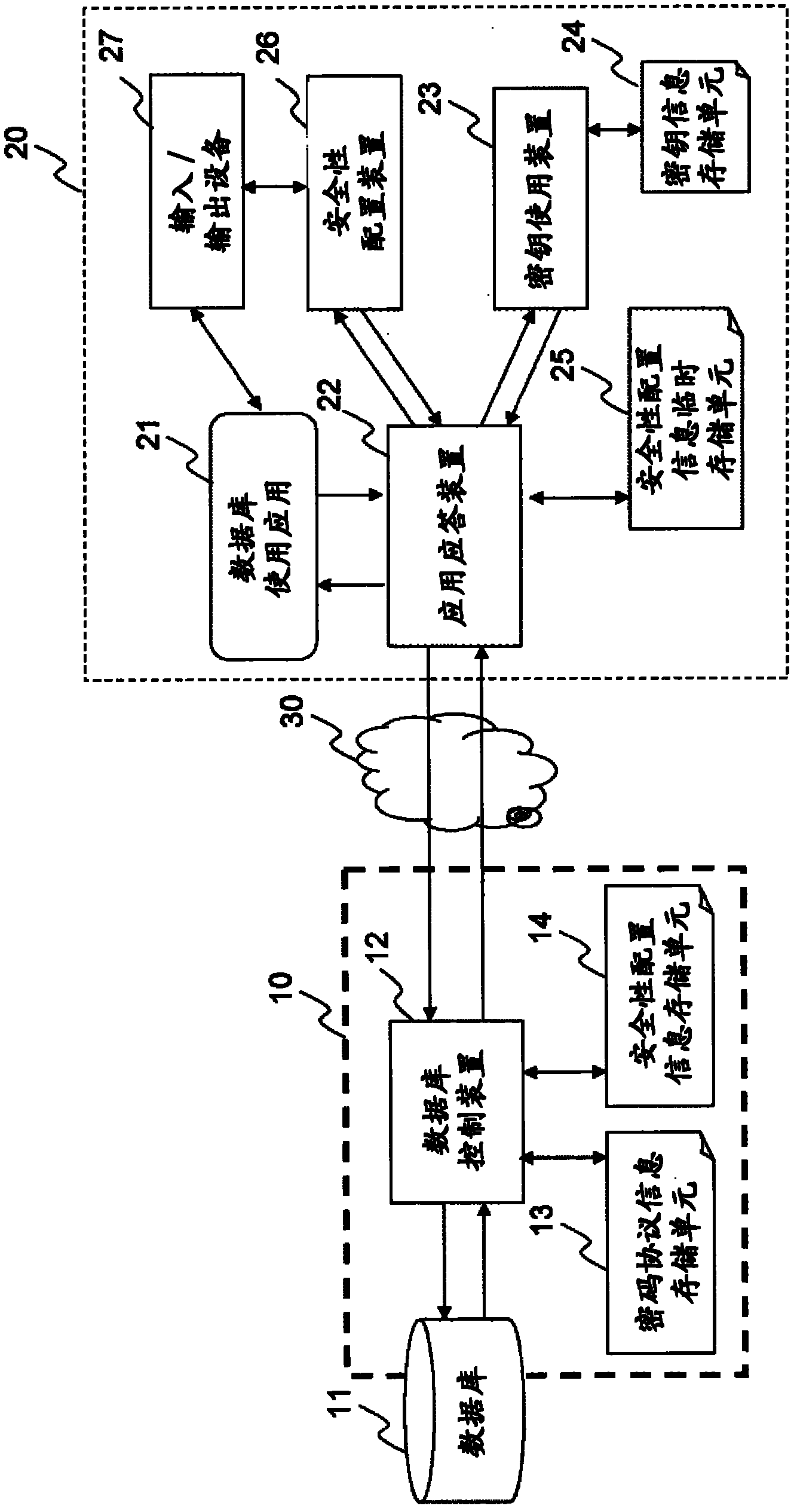 Database encryption system, method and program