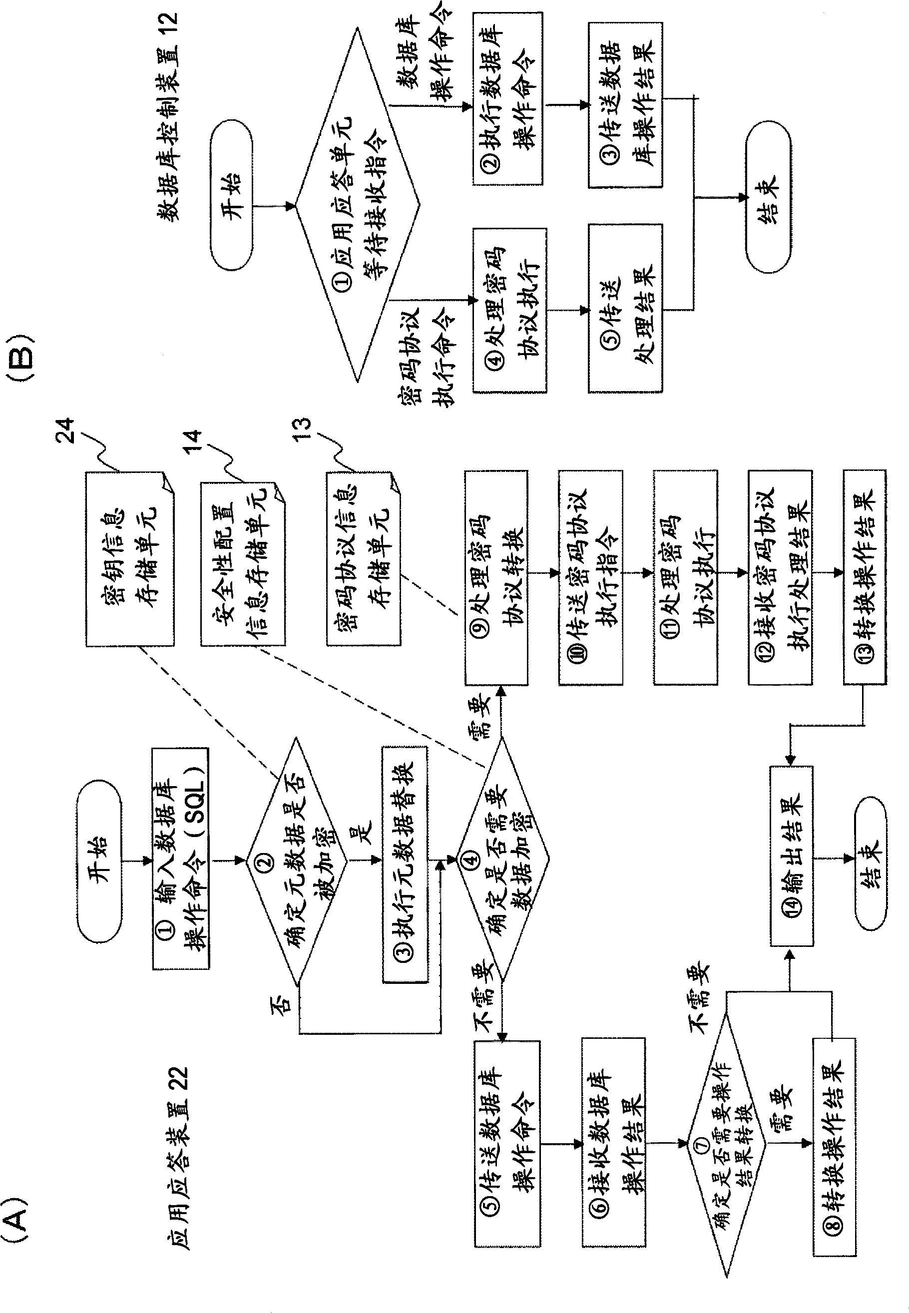 Database encryption system, method and program