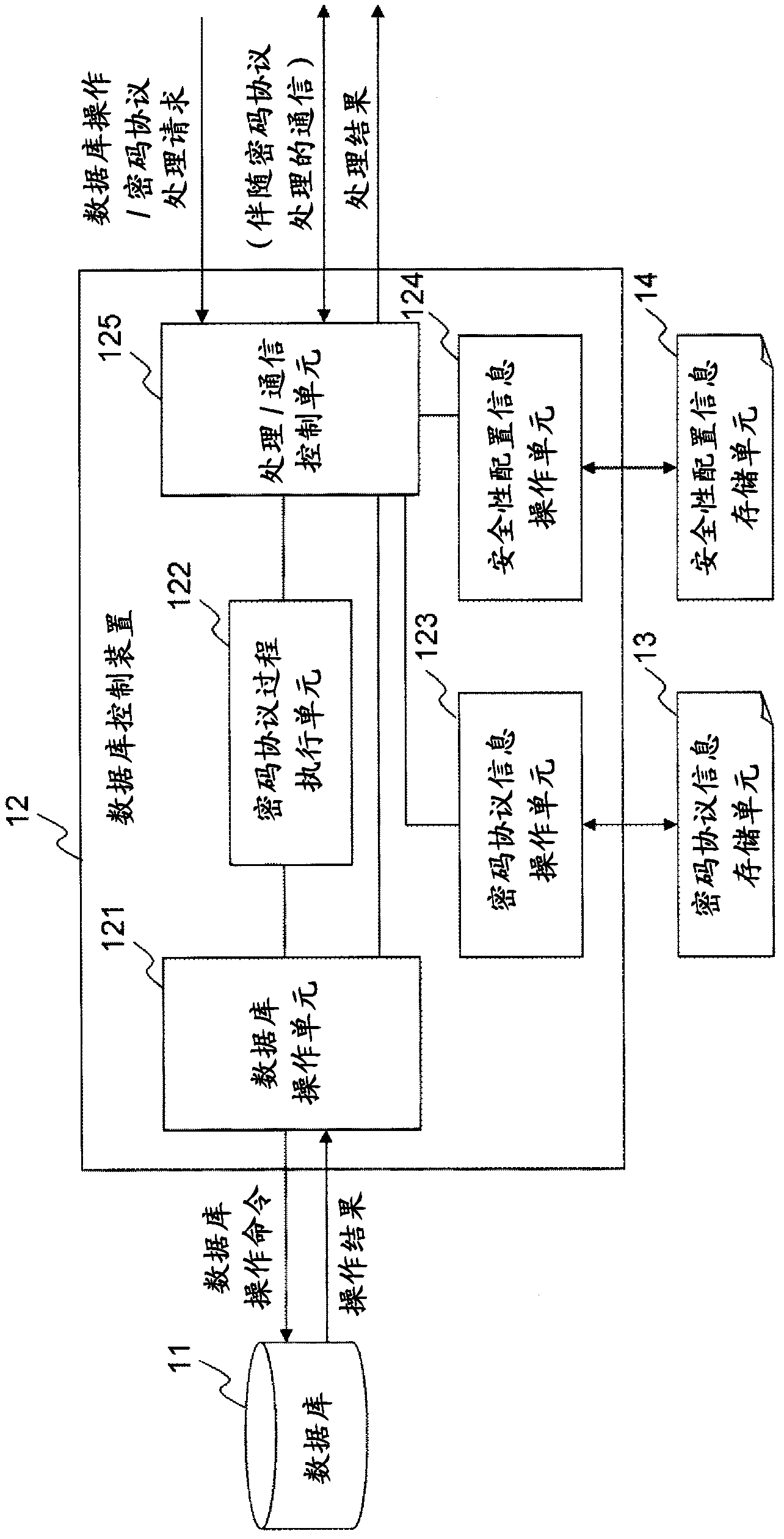 Database encryption system, method and program