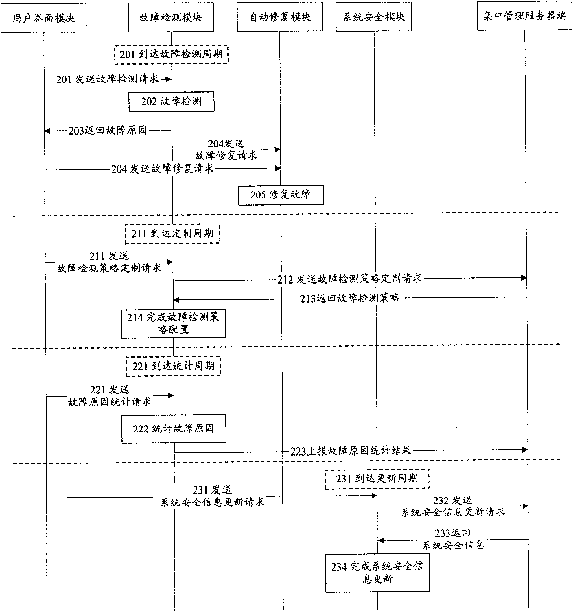 System and method for detecting faults in network