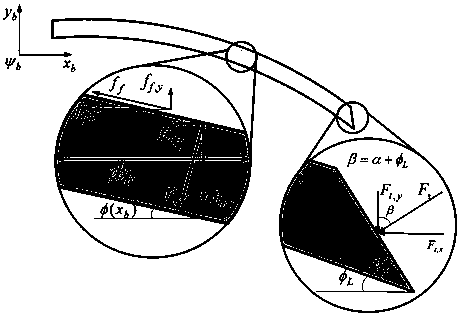 Mechanical and bending deformation modeling method for flexible needle penetration into soft tissue