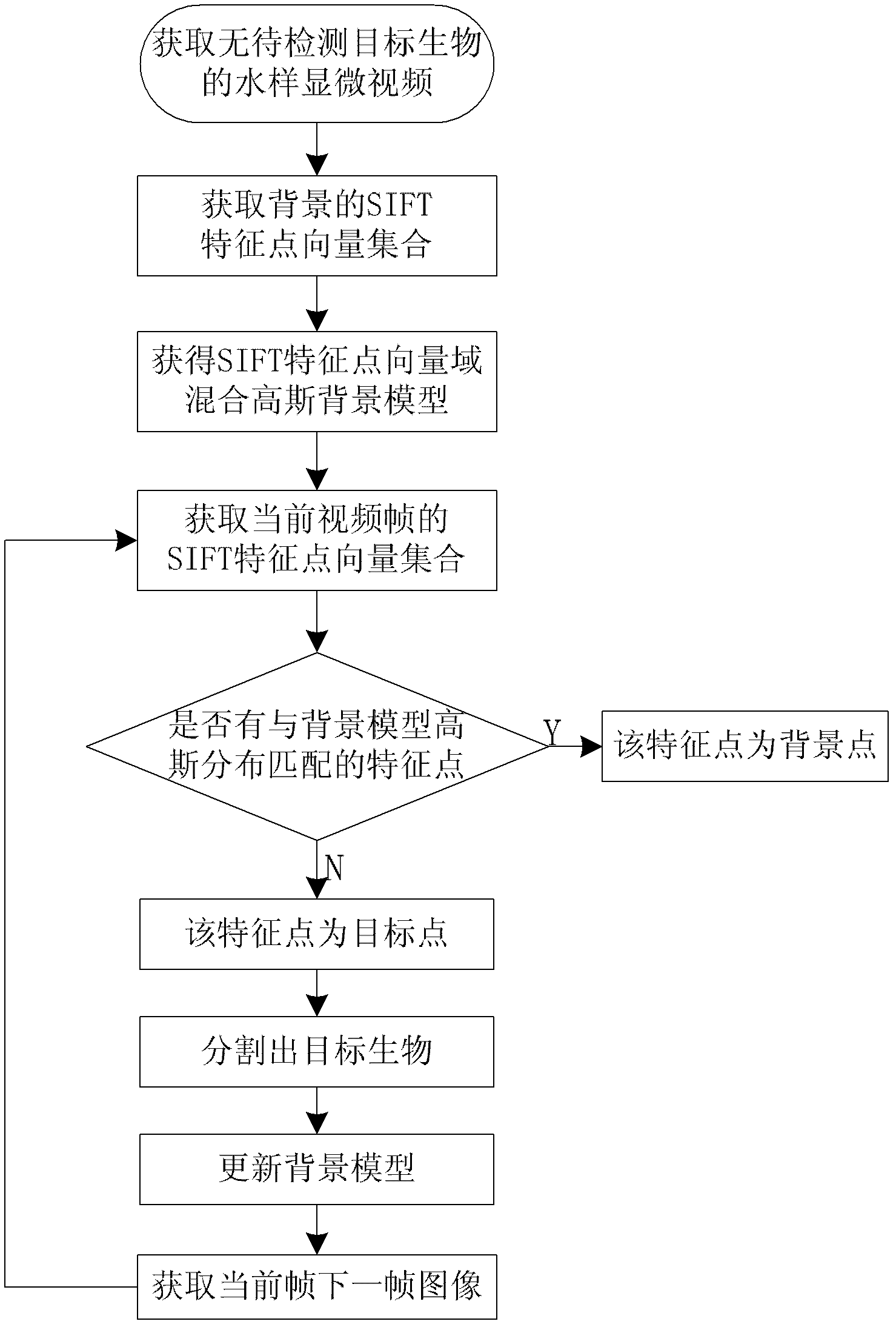 Method for detecting moving target region aiming at underwater microscopic video