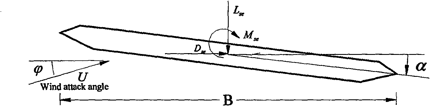 Main beam section pneumatic self excitation whole-course numerical modeling method