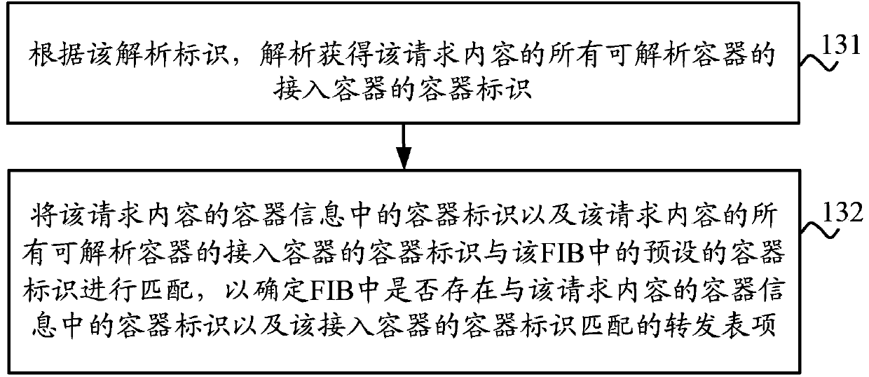 Routing forwarding, routing table building and content obtaining method and device thereof