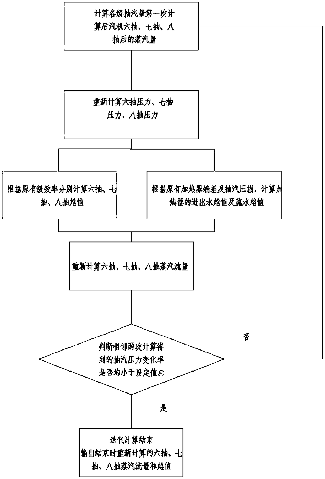 A method for calculating the influence of a low-temperature economizer on the heat consumption rate of a steam turbine unit