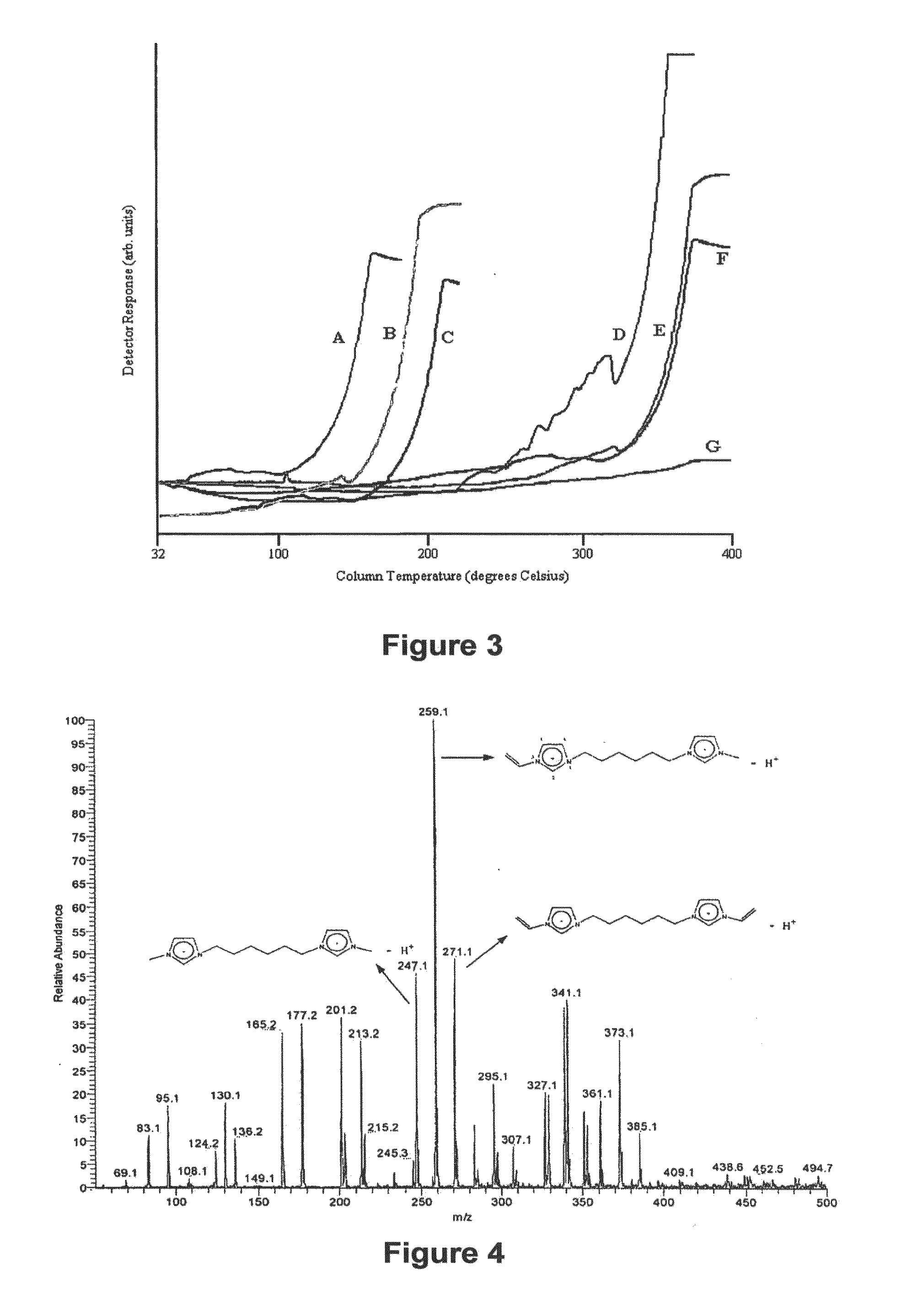 Boron Selective Ionic Liquids and Polymeric Ionic Liquids, Methods of Making and Methods of Use Thereof