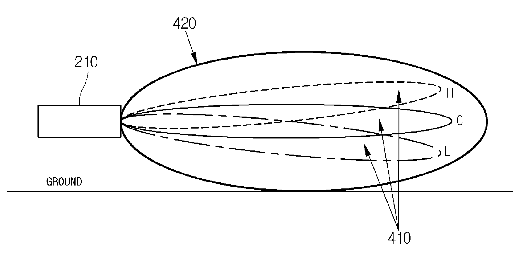 Vehicle type radar device and vehicle type radar control method