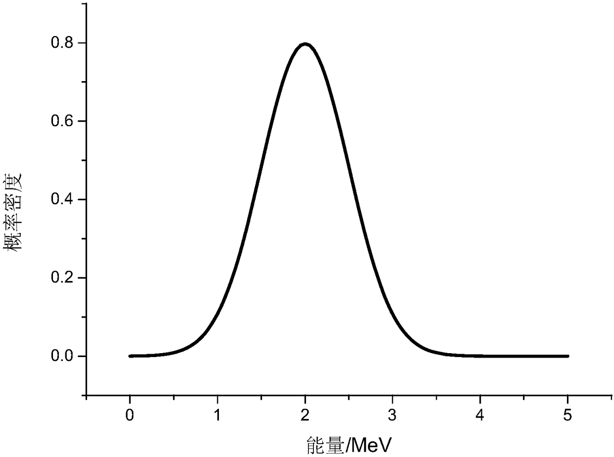 Nuclear resonance fluorescence-based pulse gamma ray energy spectrum measuring system and method