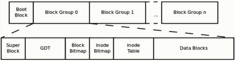 Method and device for quickly programming data to EXT partition