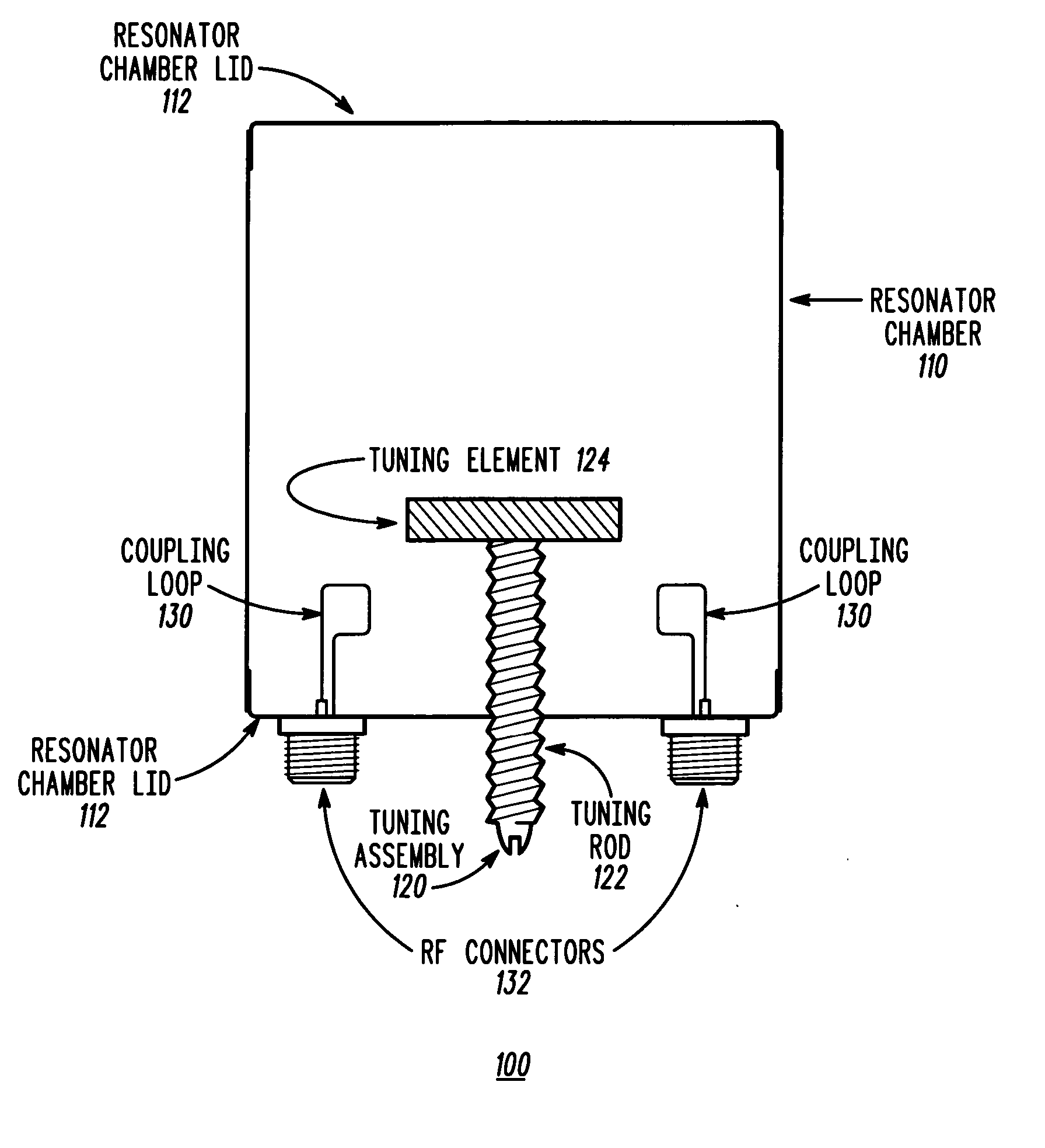 Radio frequency cavity resonator with heat transport apparatus