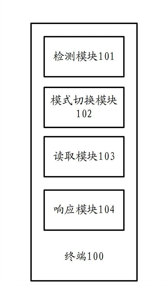 Terminal control method and terminal