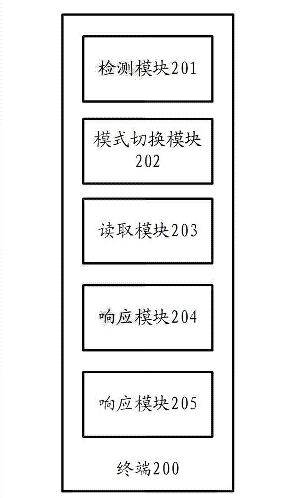 Terminal control method and terminal