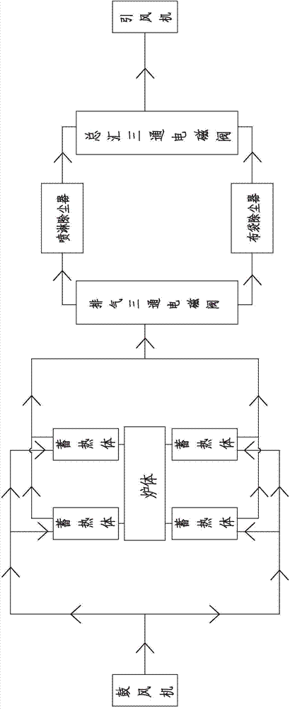 Method and system for recovering and reutilizing smoke residual heat of heat storage type cremation machine