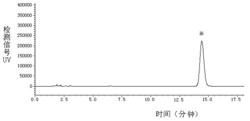 Method for extracting and separating cordycepin