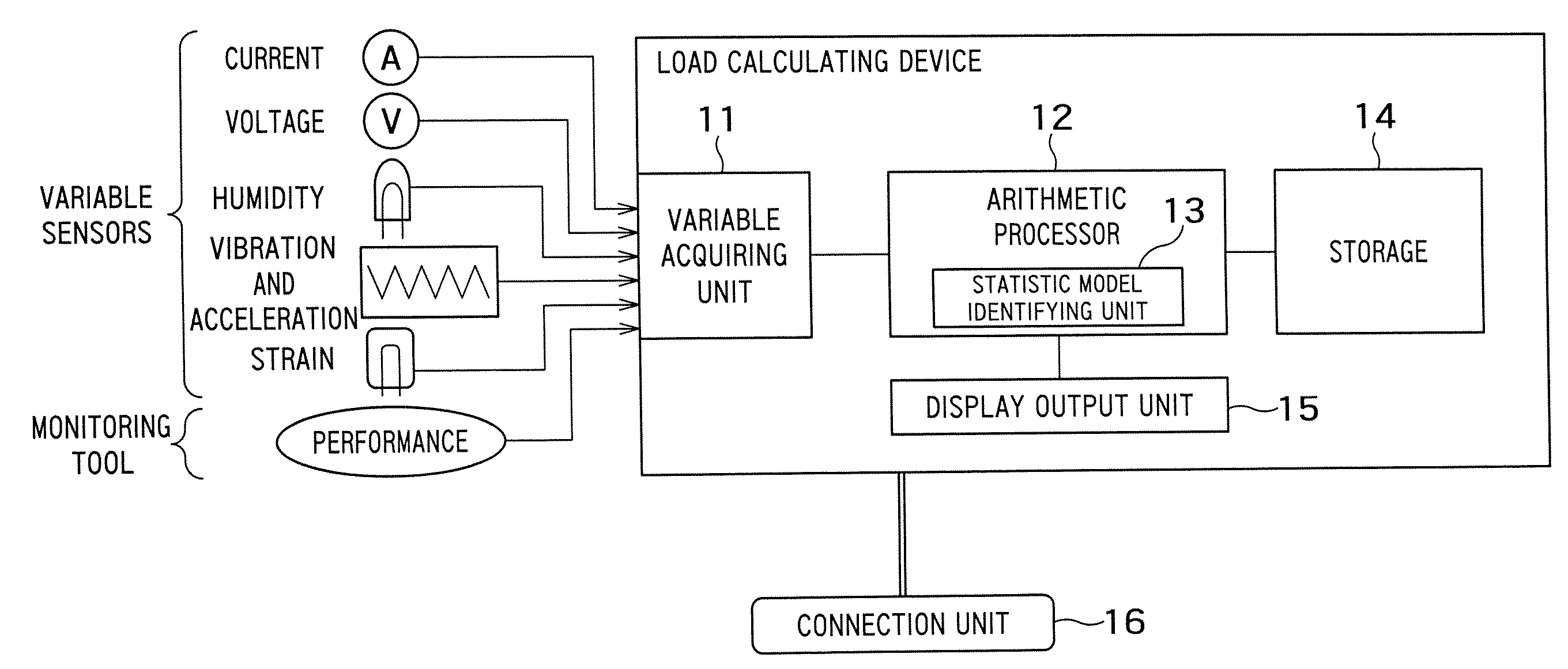 Load calculating device and load calculating method