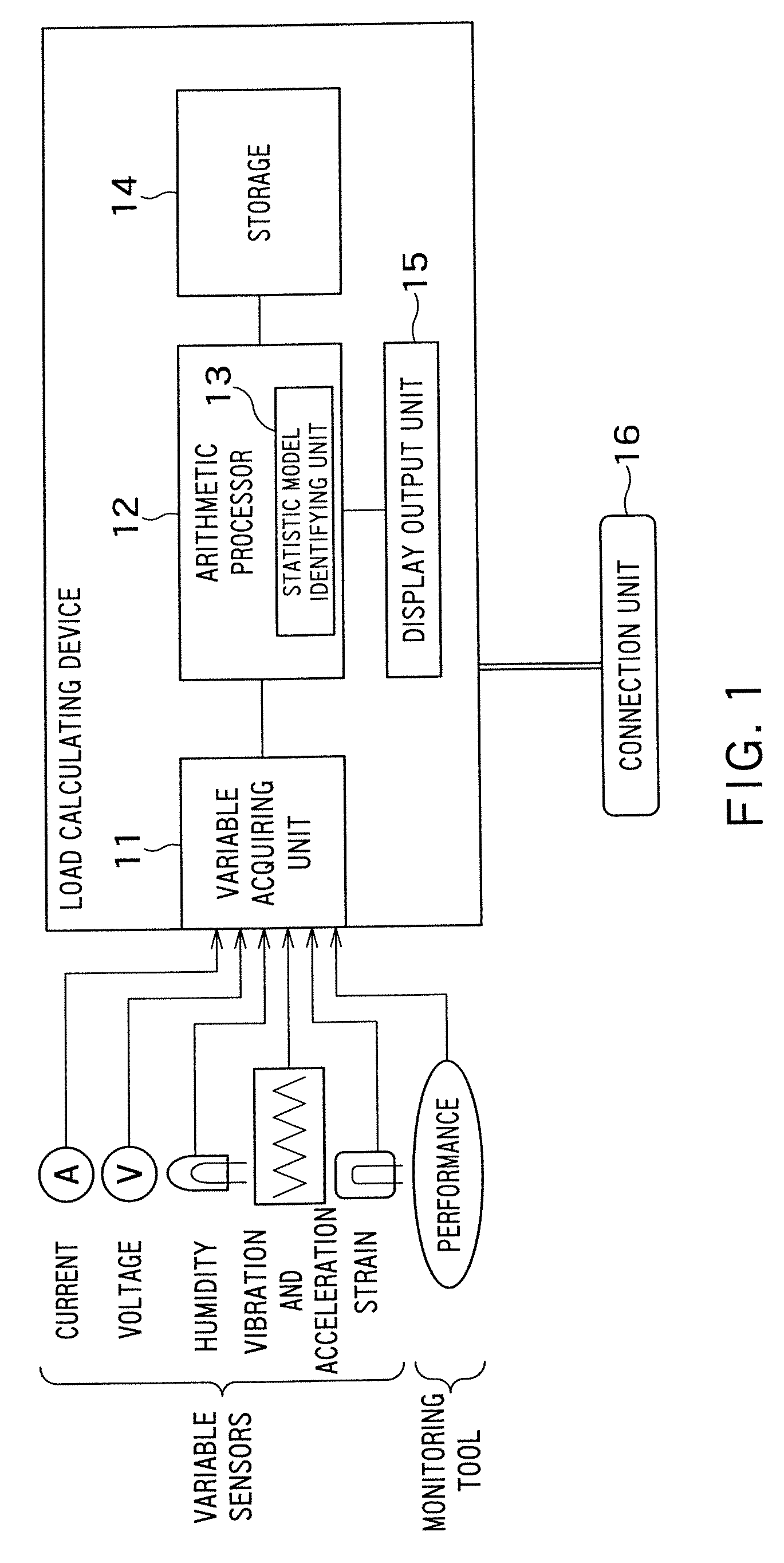 Load calculating device and load calculating method