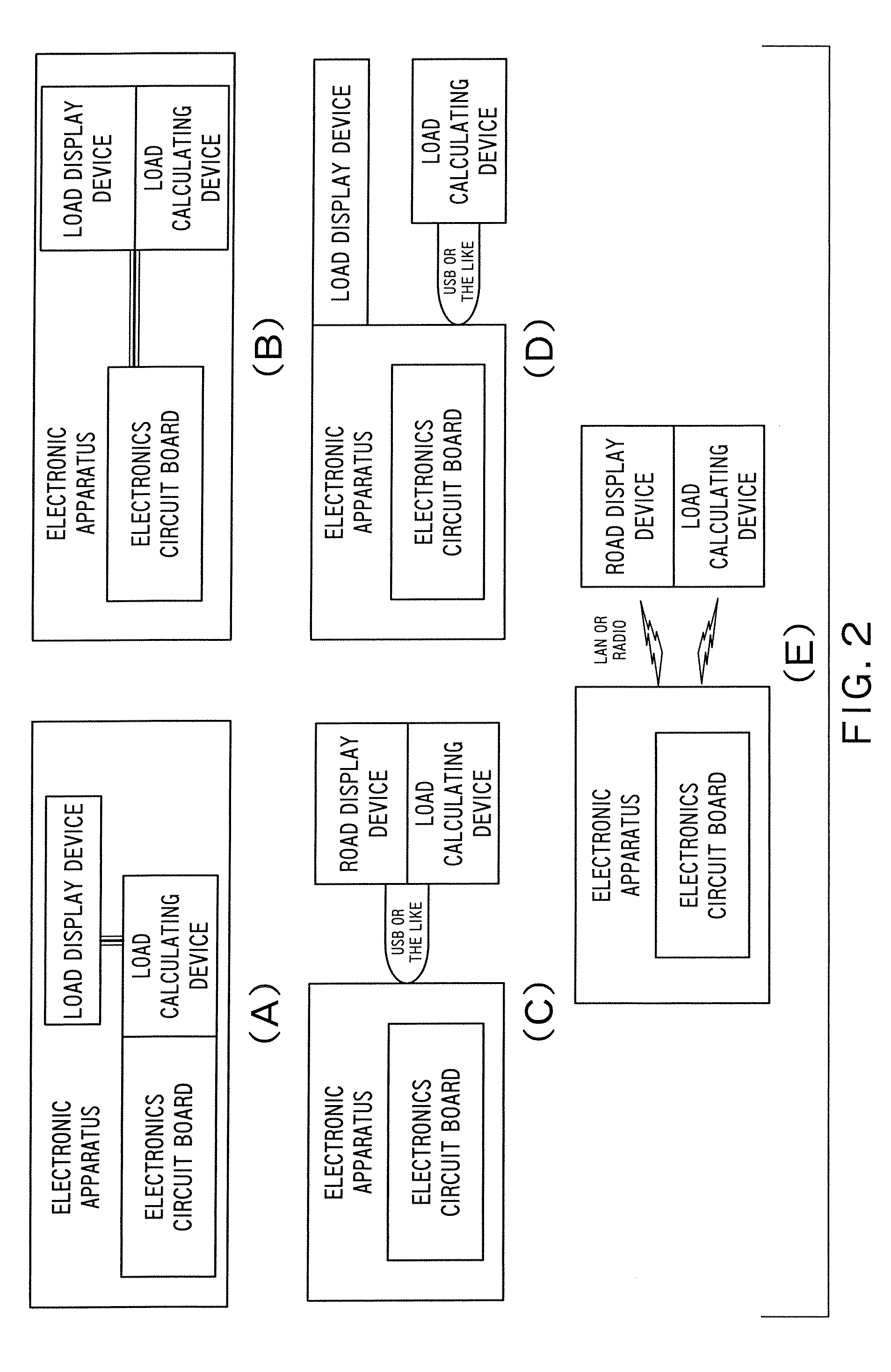 Load calculating device and load calculating method