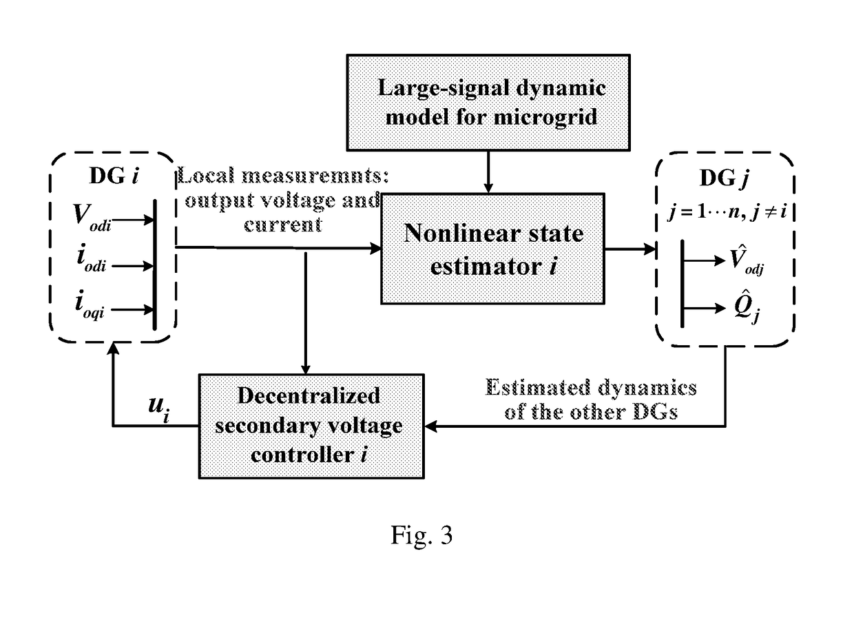 Decentralized Voltage Control Method for Microgrid Based on Nonlinear State Observers