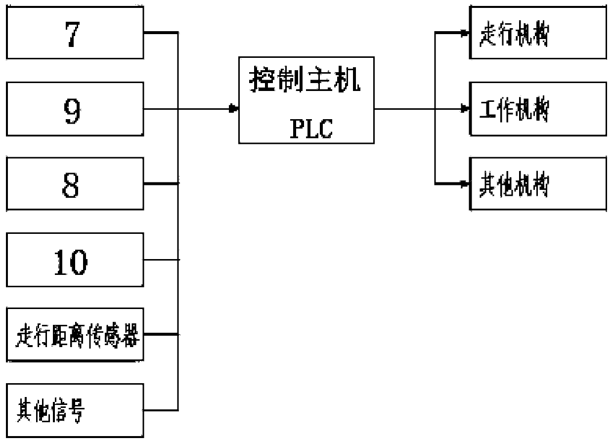 Control system and method for continuously walking and automatically positioning tamping area