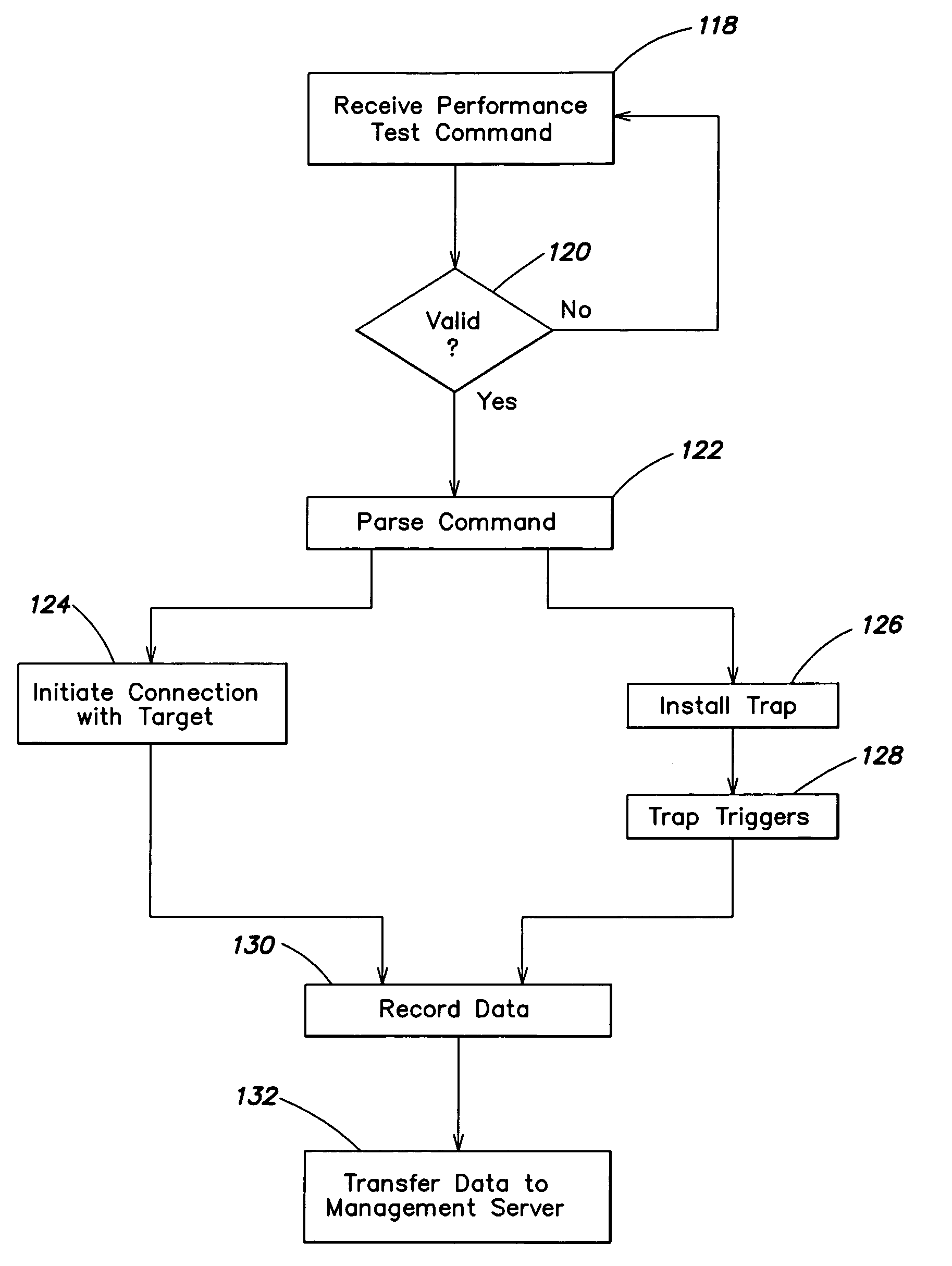 System and method for service quality management for wireless devices