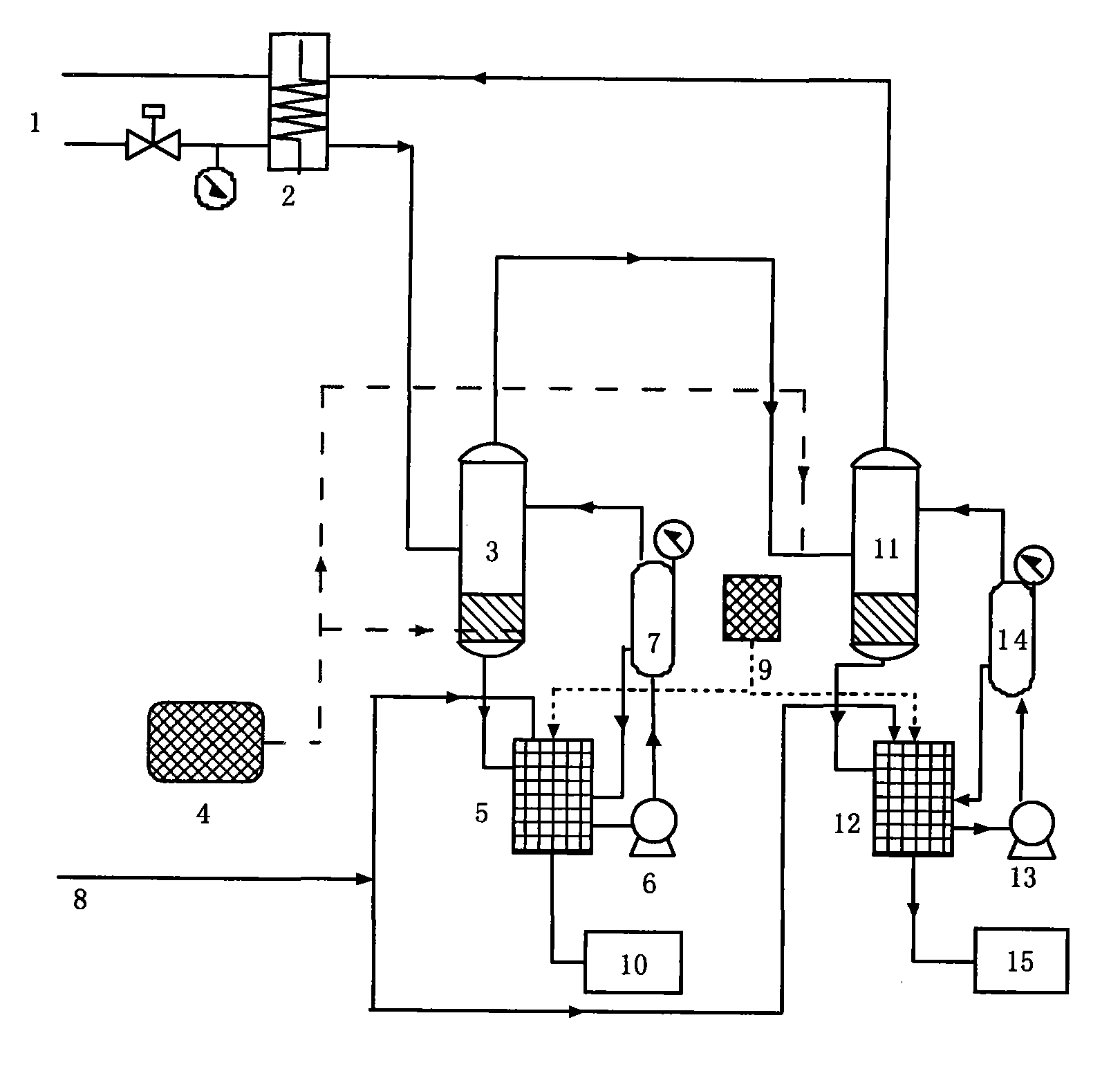 Device and method of simultaneous desulfuration and denitration for flue gas using ozone oxygenation combined with double-tower washing