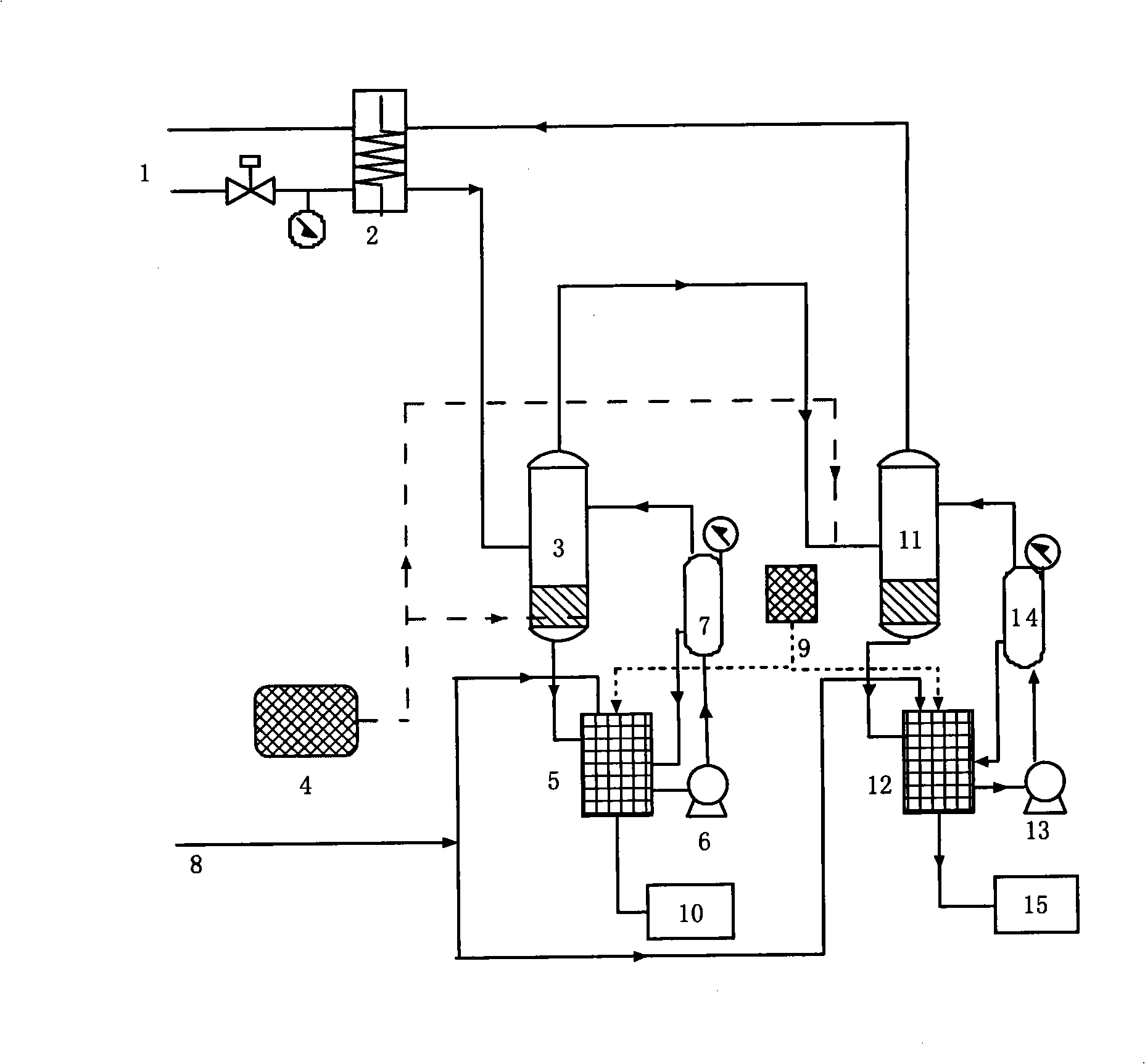 Device and method of simultaneous desulfuration and denitration for flue gas using ozone oxygenation combined with double-tower washing